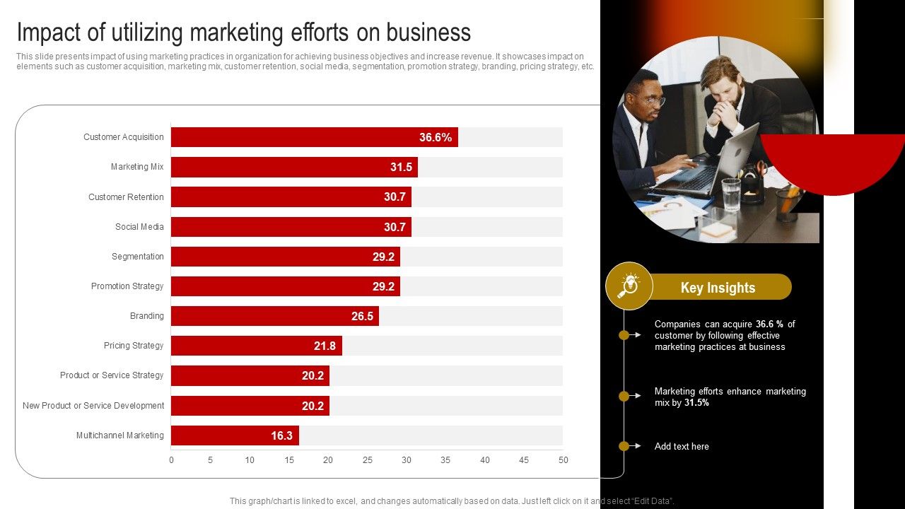Comprehensive_Guide_To_Build_Marketing_Strategy_Impact_Of_Utilizing_Marketing_Efforts_On_Business_Template_PDF_Slide_1.jpg