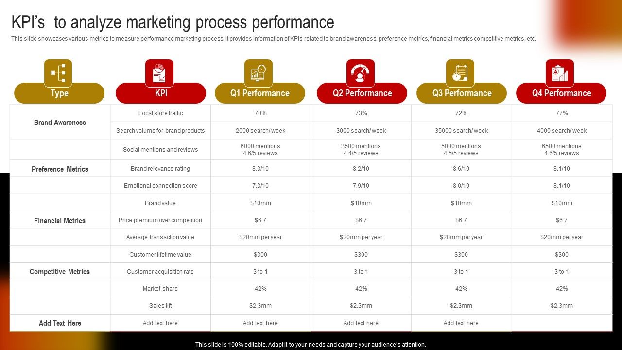 Comprehensive_Guide_To_Build_Marketing_Strategy_Kpis_To_Analyze_Marketing_Process_Introduction_PDF_Slide_1.jpg