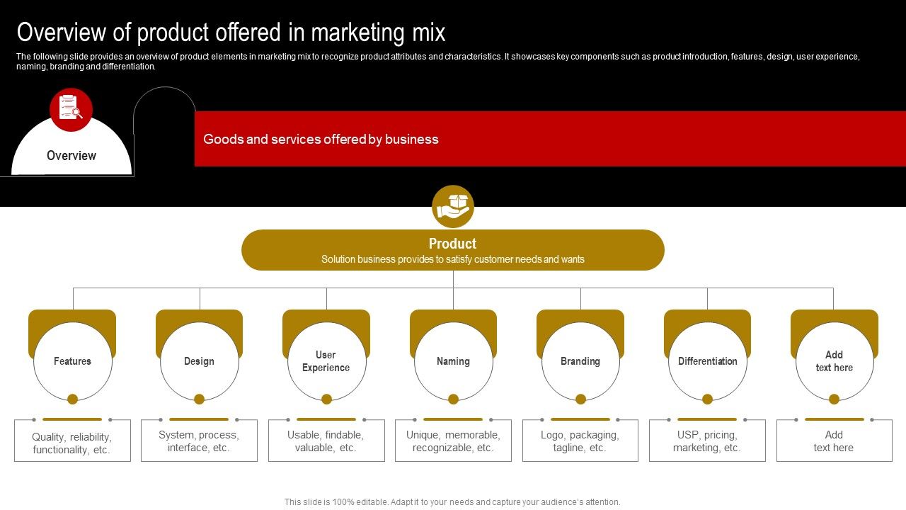 Comprehensive_Guide_To_Build_Marketing_Strategy_Overview_Of_Product_Offered_Demonstration_PDF_Slide_1.jpg