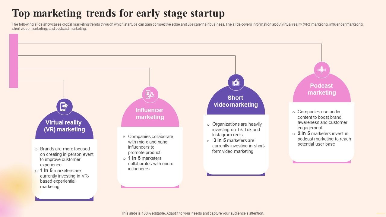 Comprehensive_Guide_To_Build_Marketing_Top_Marketing_Trends_For_Early_Stage_Startup_Ideas_PDF_Slide_1.jpg