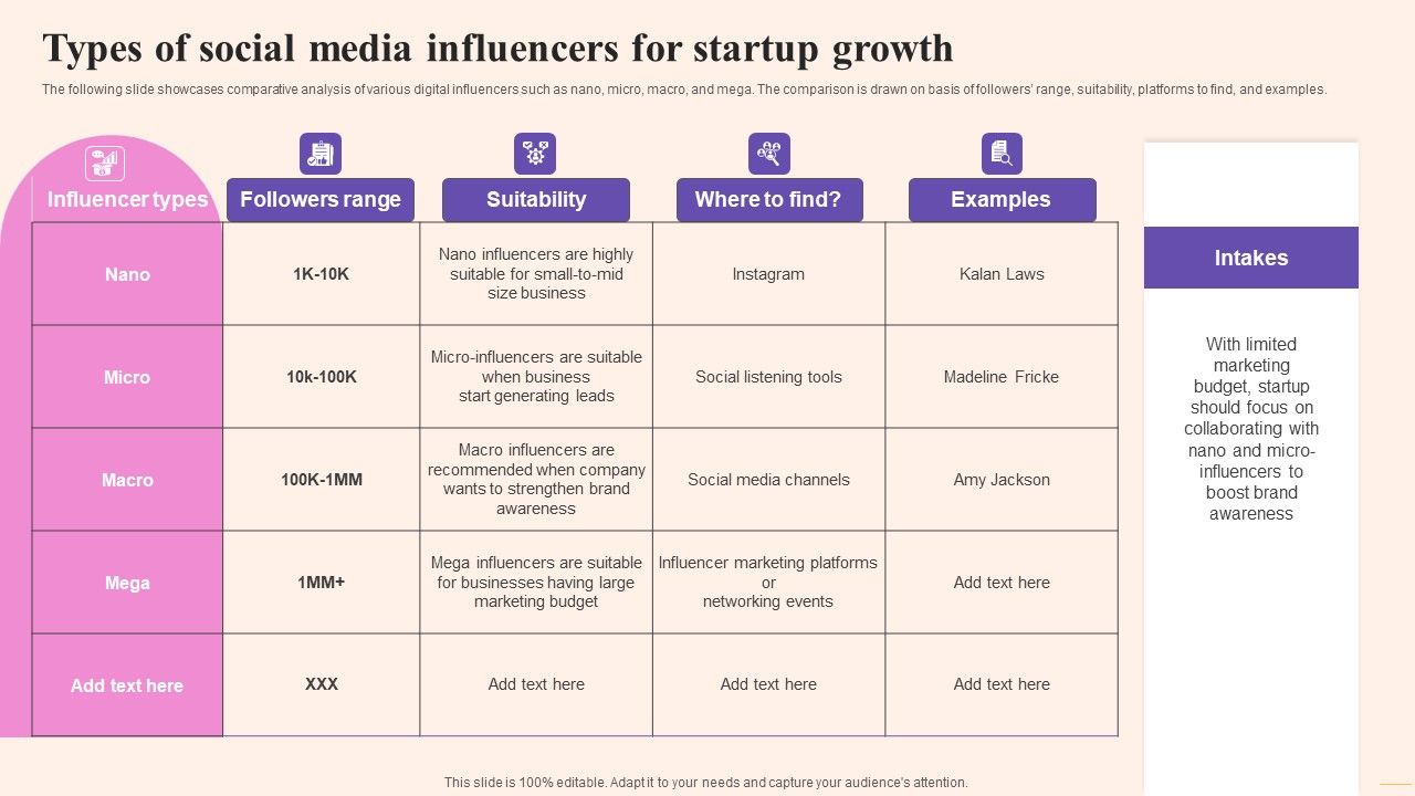 Comprehensive_Guide_To_Build_Marketing_Types_Of_Social_Media_Influencers_For_Startup_Template_PDF_Slide_1.jpg