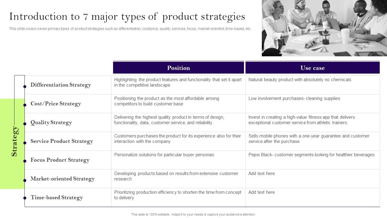 Comprehensive_Guide_To_Develop_A_Strategic_Product_Strategy_Introduction_To_7_Major_Types_Product_Formats_PDF_Slide_1.jpg