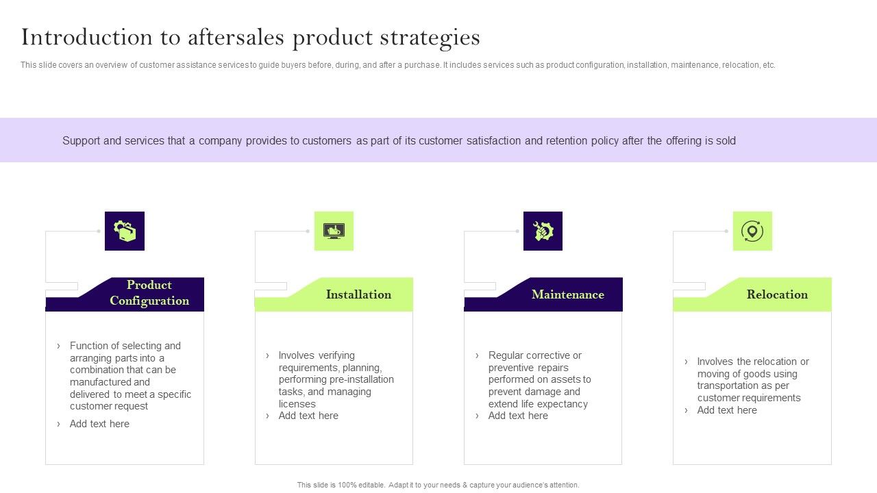 Comprehensive_Guide_To_Develop_A_Strategic_Product_Strategy_Introduction_To_Aftersales_Product_Strategies_Elements_PDF_Slide_1.jpg