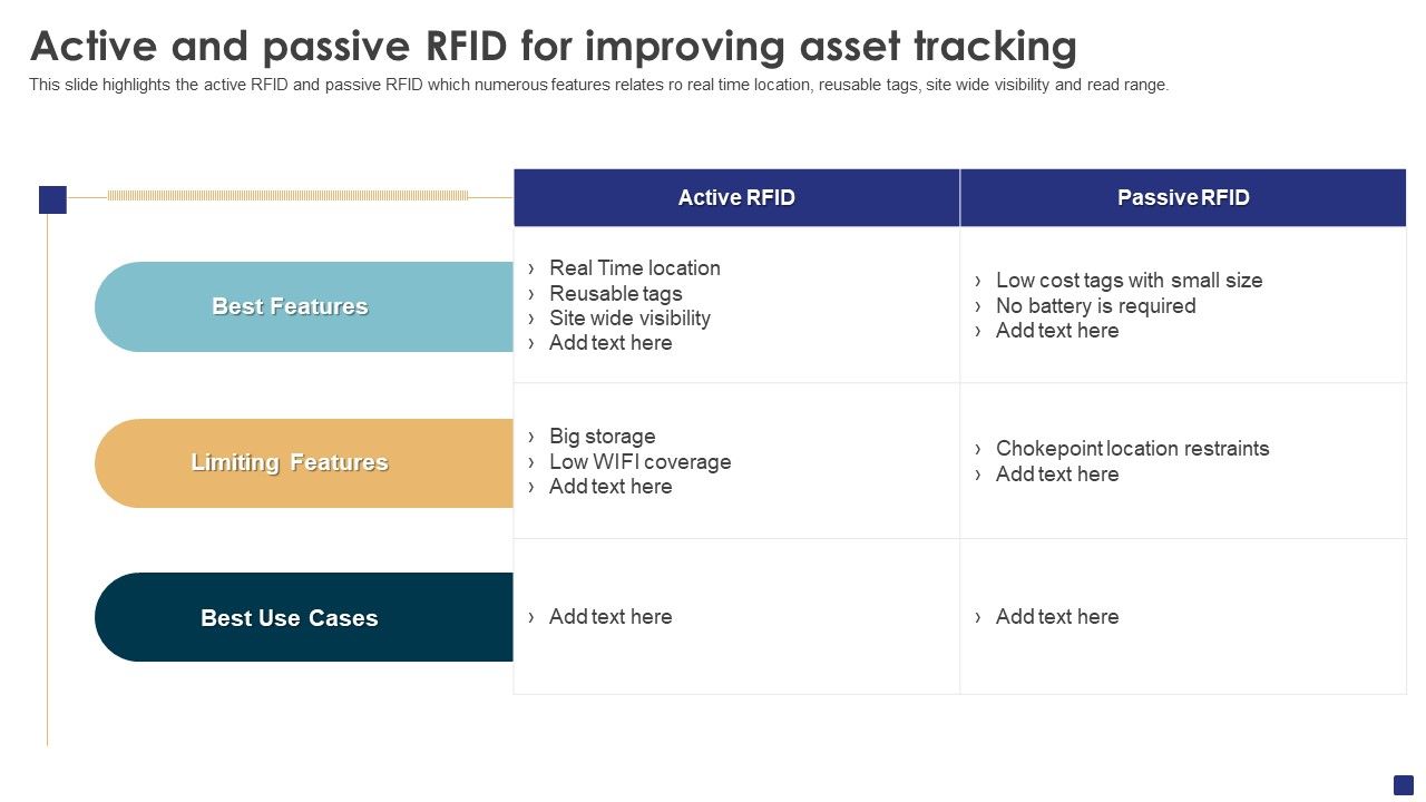 Comprehensive_Guide_To_Ecommerce_Active_And_Passive_Rfid_For_Improving_Asset_Graphics_PDF_Slide_1.jpg