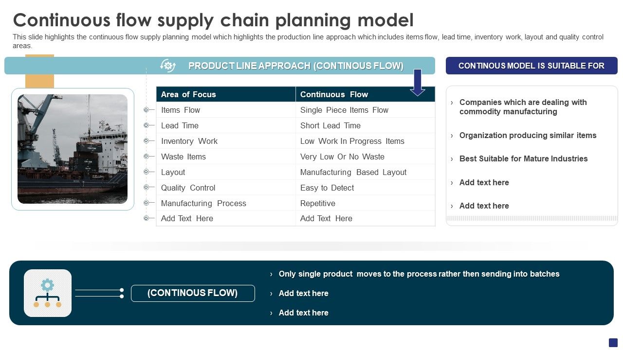 Comprehensive_Guide_To_Ecommerce_Continuous_Flow_Supply_Chain_Planning_Model_Slides_PDF_Slide_1.jpg