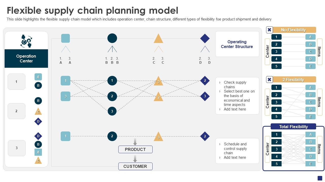 Comprehensive_Guide_To_Ecommerce_Flexible_Supply_Chain_Planning_Model_Pictures_PDF_Slide_1.jpg