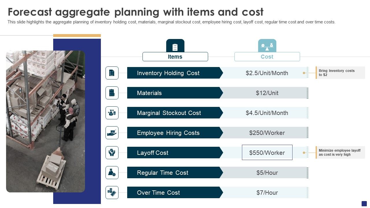 Comprehensive_Guide_To_Ecommerce_Forecast_Aggregate_Planning_With_Items_And_Cost_Microsoft_PDF_Slide_1.jpg