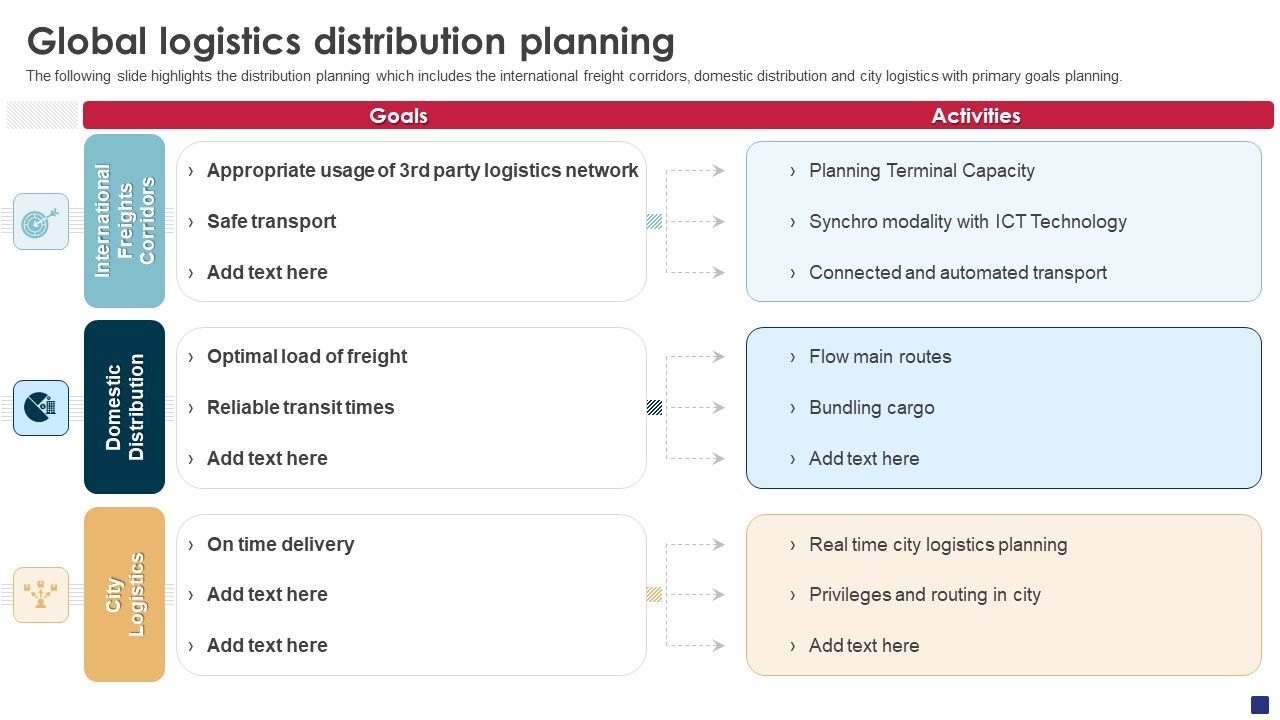 Comprehensive_Guide_To_Ecommerce_Global_Logistics_Distribution_Planning_Slides_PDF_Slide_1.jpg