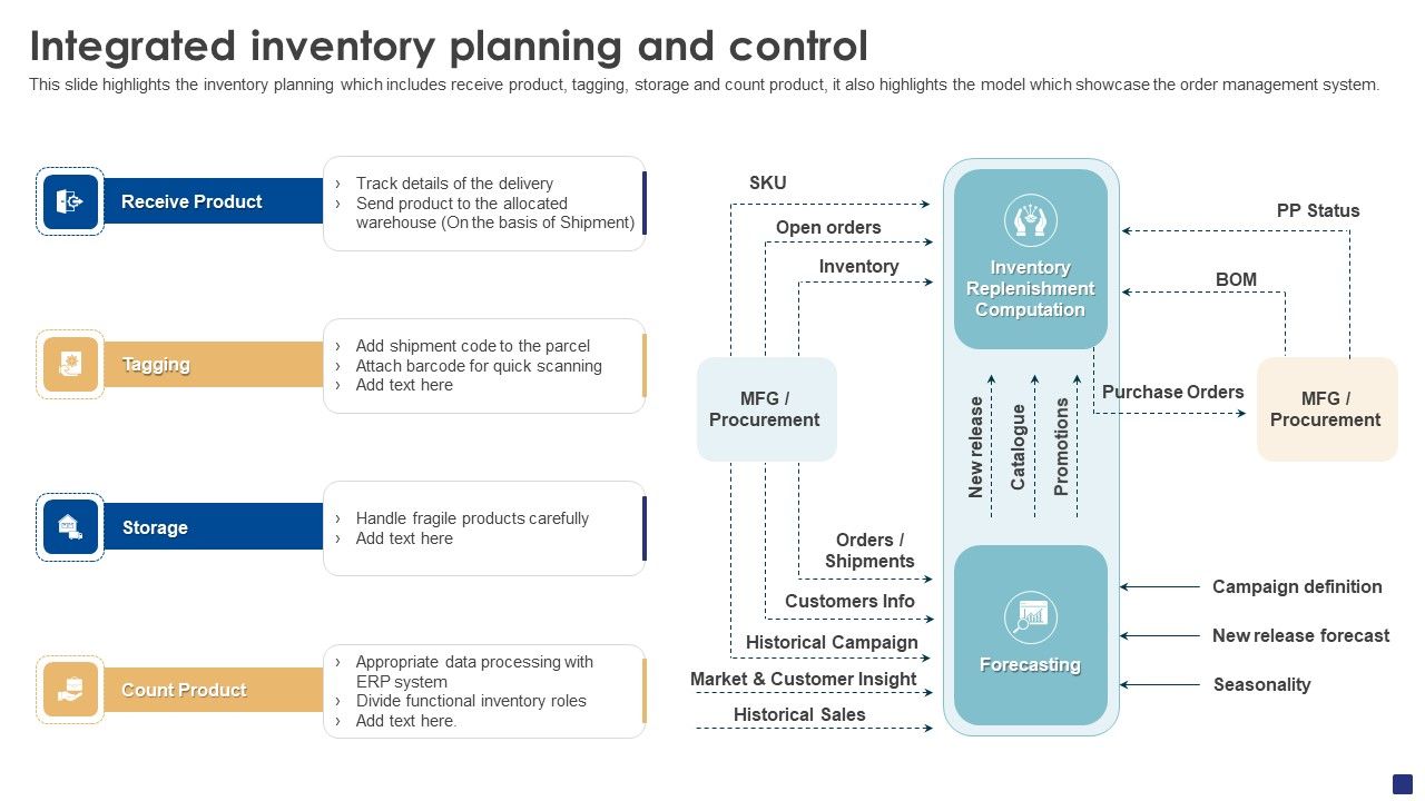 Comprehensive_Guide_To_Ecommerce_Integrated_Inventory_Planning_And_Control_Rules_PDF_Slide_1.jpg