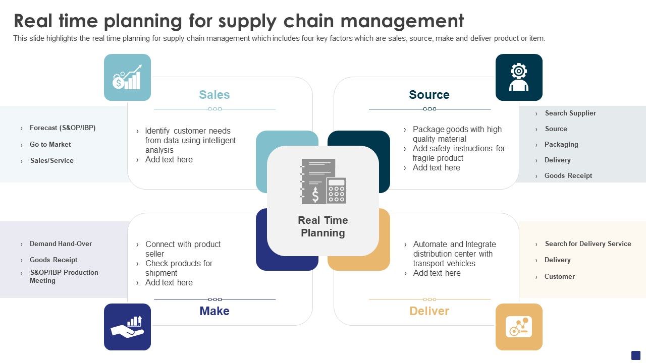 Comprehensive_Guide_To_Ecommerce_Real_Time_Planning_For_Supply_Chain_Management_Summary_PDF_Slide_1.jpg