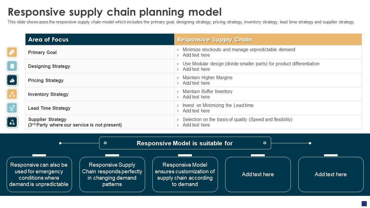 Comprehensive_Guide_To_Ecommerce_Responsive_Supply_Chain_Planning_Model_Structure_PDF_Slide_1.jpg