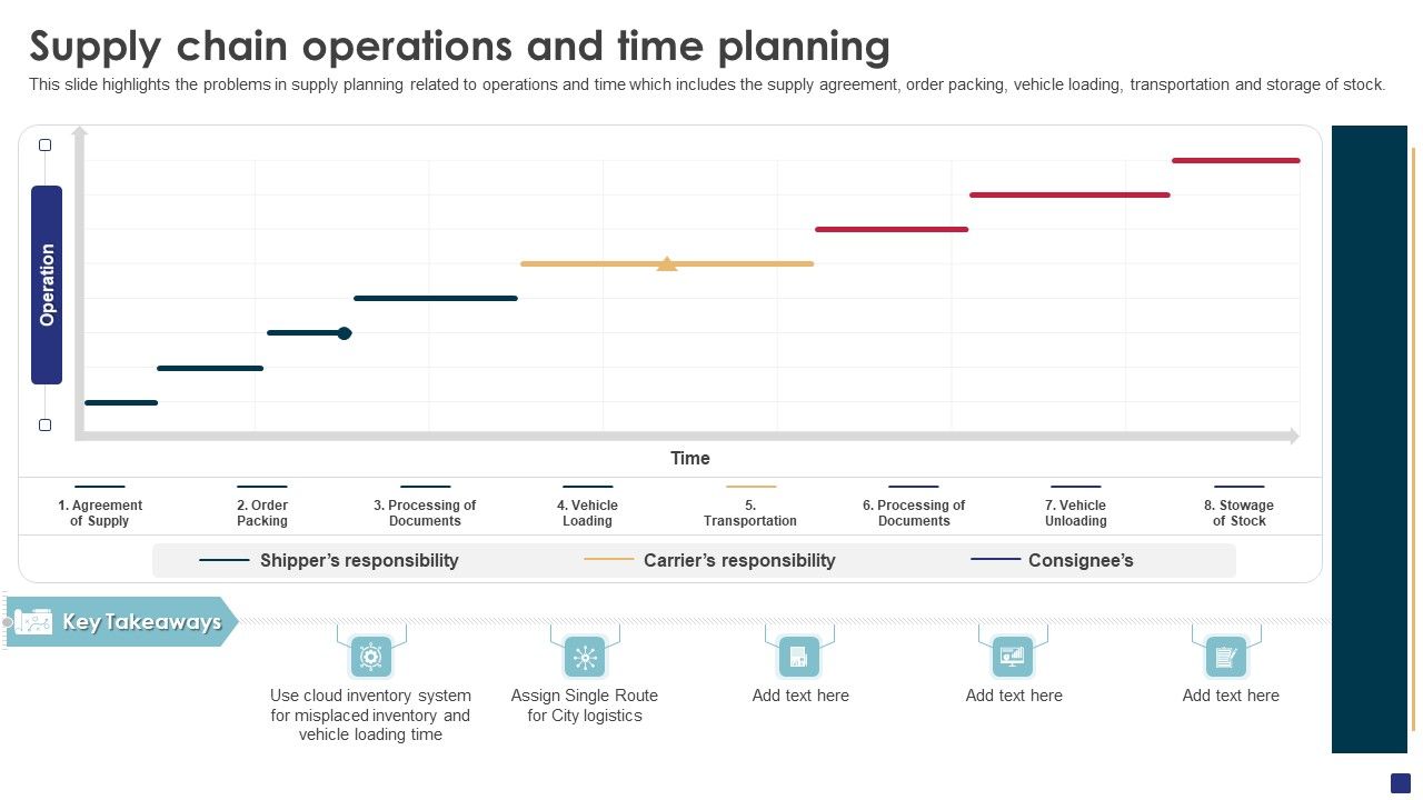 Comprehensive_Guide_To_Ecommerce_Supply_Chain_Operations_And_Time_Planning_Slides_PDF_Slide_1.jpg