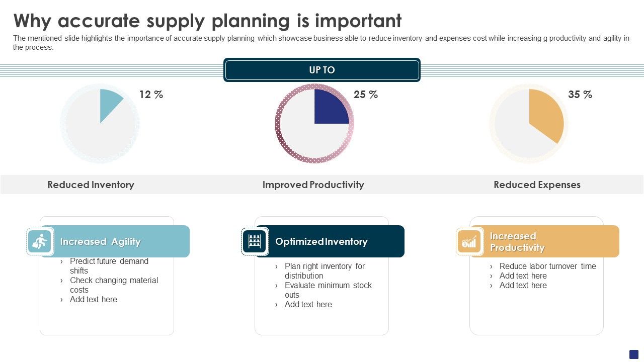 Comprehensive_Guide_To_Ecommerce_Why_Accurate_Supply_Planning_Is_Important_Elements_PDF_Slide_1.jpg