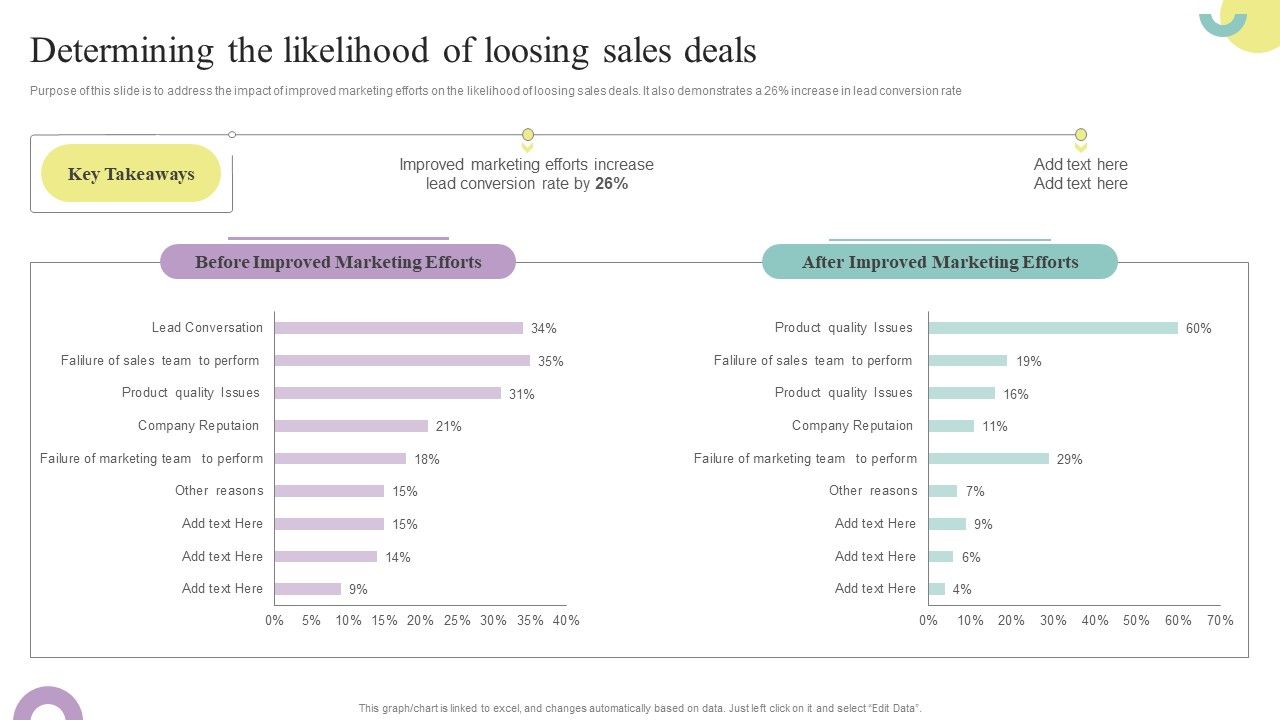 Comprehensive_Guide_To_Enhance_Determining_The_Likelihood_Of_Loosing_Sales_Deals_Template_PDF_Slide_1.jpg