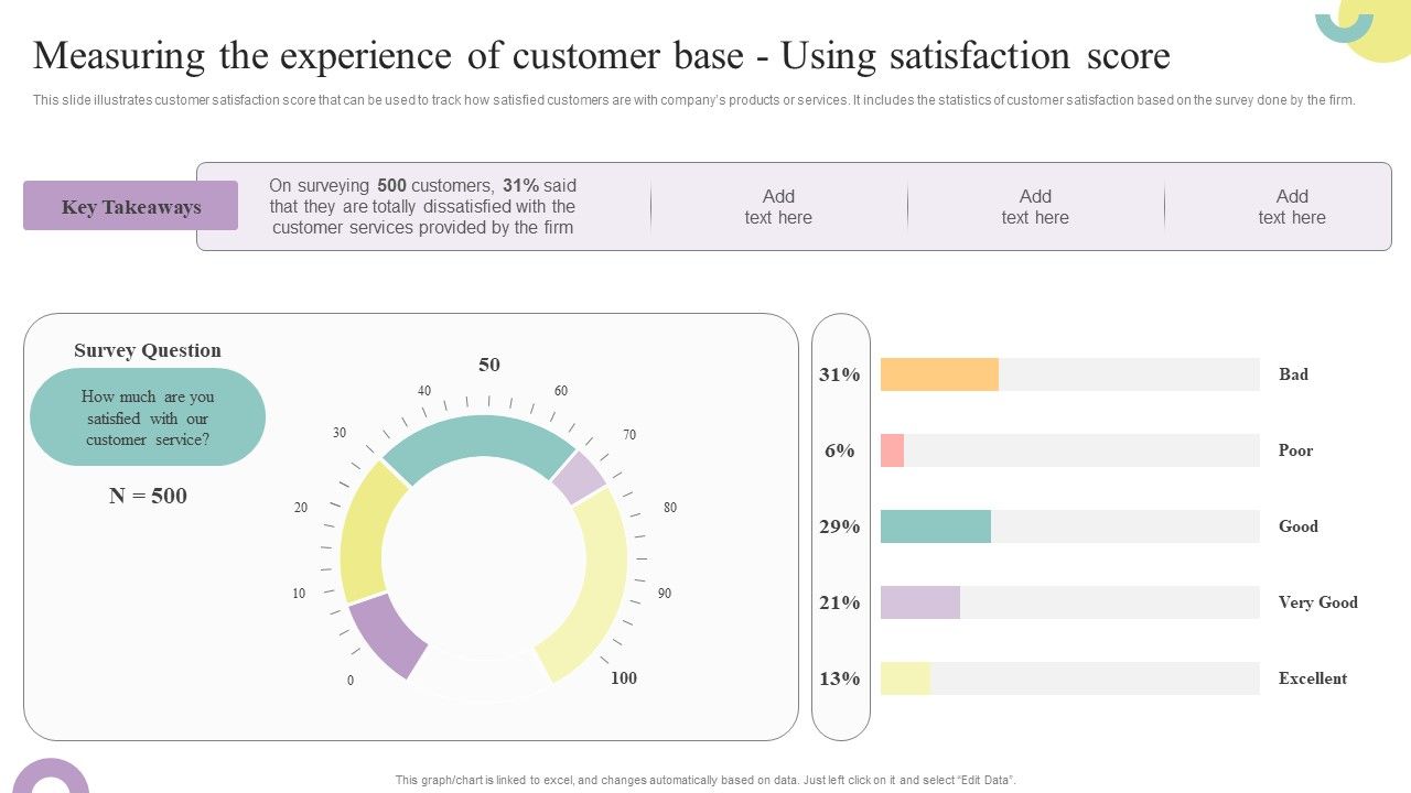 Comprehensive_Guide_To_Enhance_Measuring_The_Experience_Of_Customer_Base_Using_Designs_PDF_Slide_1.jpg