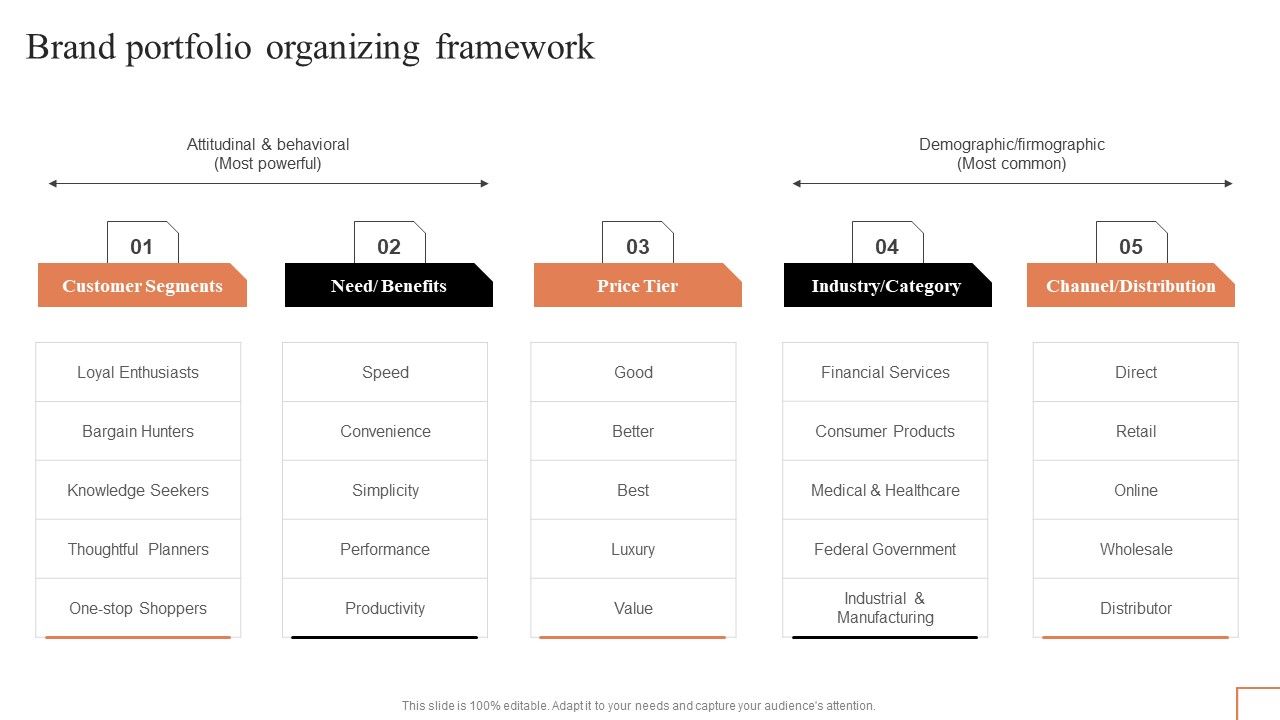 Comprehensive_Guide_To_Manage_Brand_Portfolio_Brand_Portfolio_Organizing_Framework_Demonstration_PDF_Slide_1.jpg