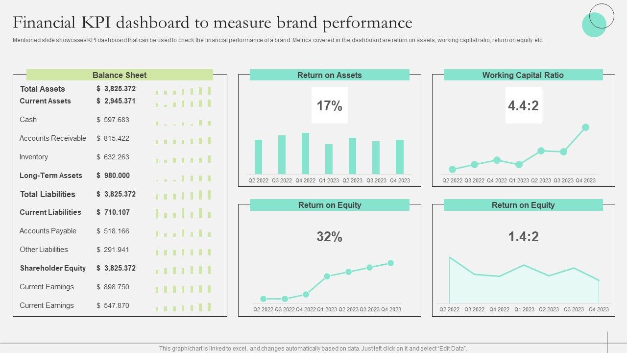 Comprehensive_Guide_To_Strengthen_Brand_Equity_Financial_KPI_Dashboard_Measure_Brand_Structure_PDF_Slide_1.jpg