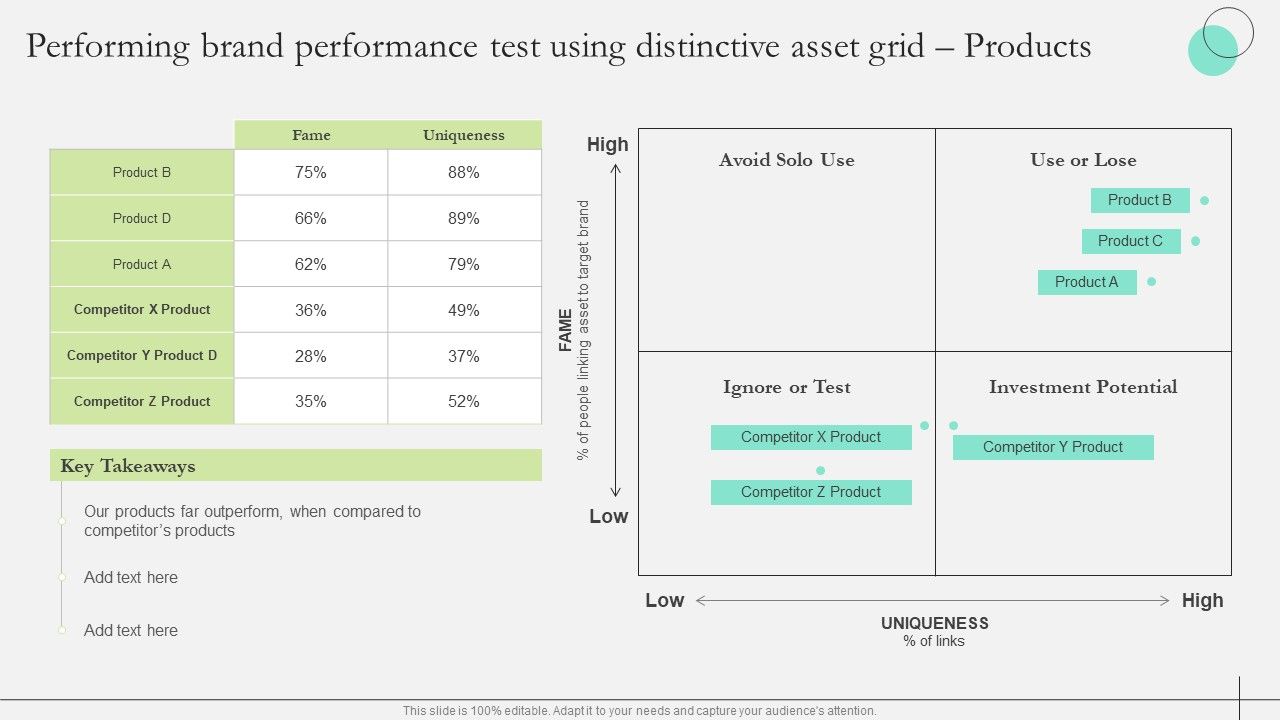 Comprehensive_Guide_To_Strengthen_Brand_Equity_Performing_Brand_Performance_Test_Using_Distinctive_Brochure_PDF_Slide_1.jpg
