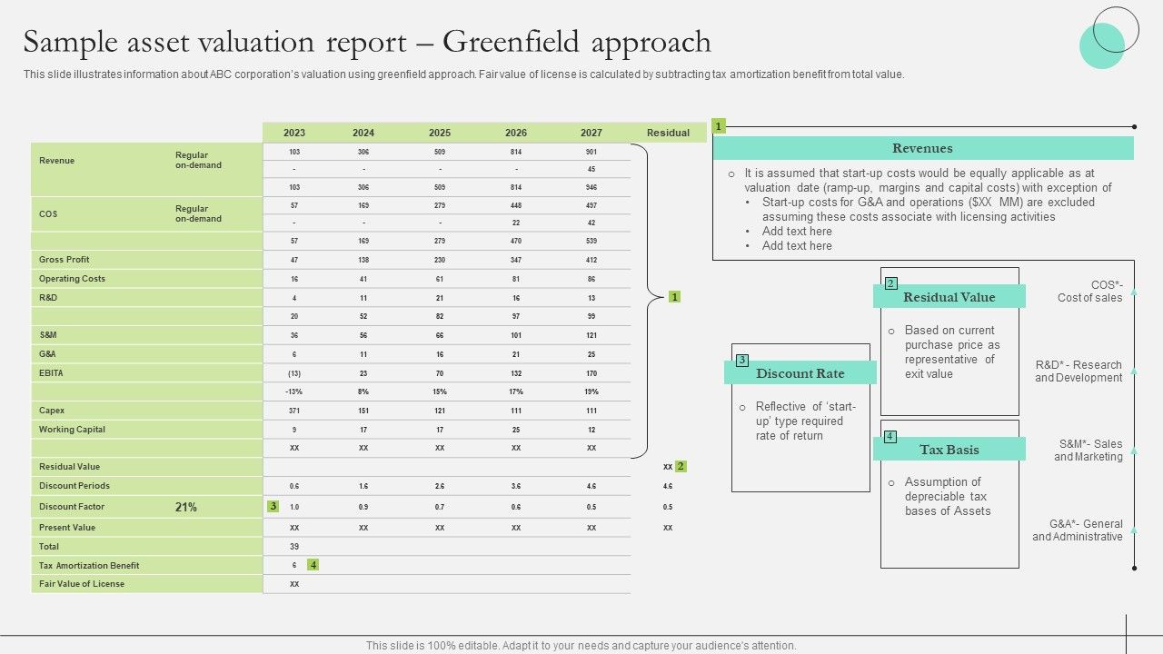 Comprehensive_Guide_To_Strengthen_Brand_Equity_Sample_Asset_Valuation_Report_Greenfield_Approach_Elements_PDF_Slide_1.jpg