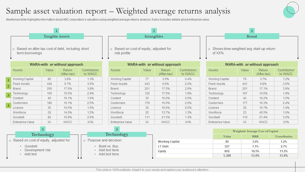 Comprehensive_Guide_To_Strengthen_Brand_Equity_Sample_Asset_Valuation_Report_Weighted_Average_Guidelines_PDF_Slide_1.jpg