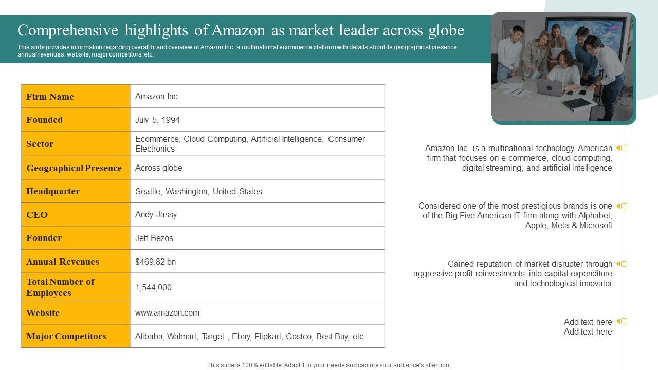 Comprehensive_Highlights_Of_Amazon_As_Market_Leader_Across_Globe_Ppt_Styles_Picture_PDF_Slide_1.jpg