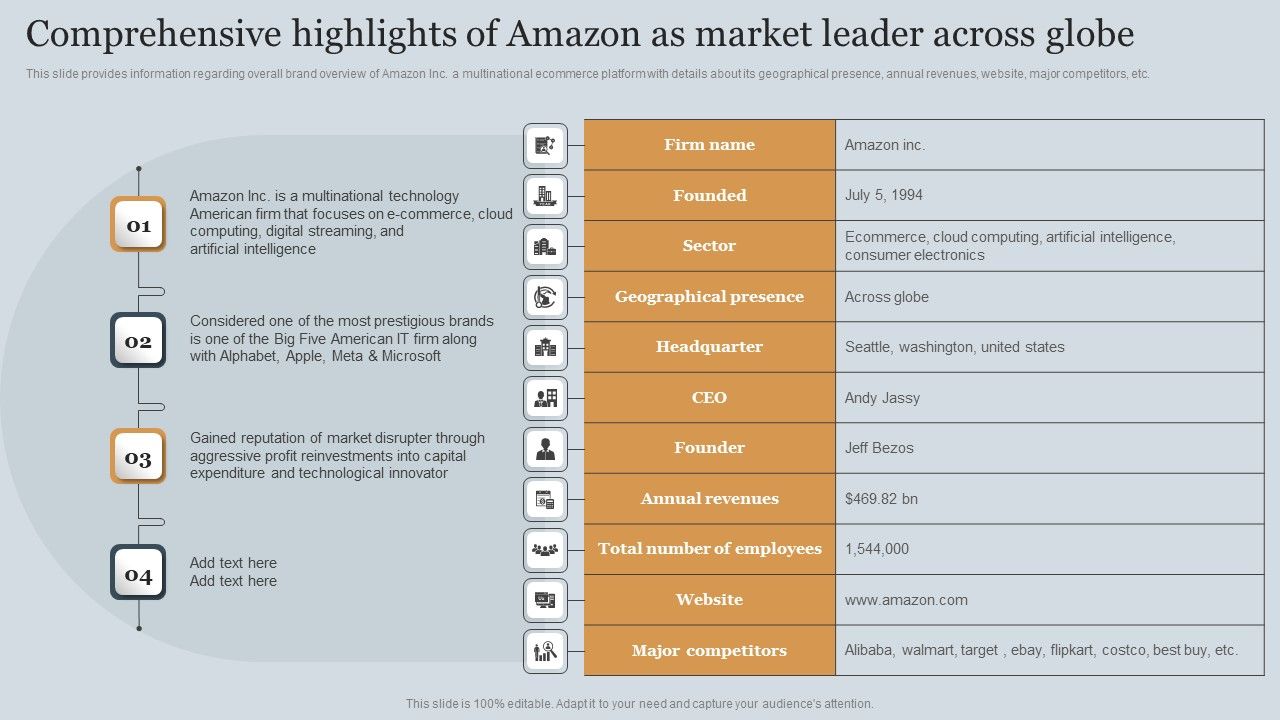 Comprehensive_Highlights_Of_Amazon_As_Market_Leader_Across_Globe_Topics_PDF_Slide_1.jpg