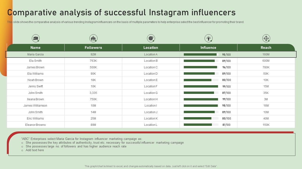 Comprehensive_Influencer_Promotional_Guide_To_Improve_Brand_Reputation_Comparative_Analysis_Of_Successful_Elements_PDF_Slide_1.jpg