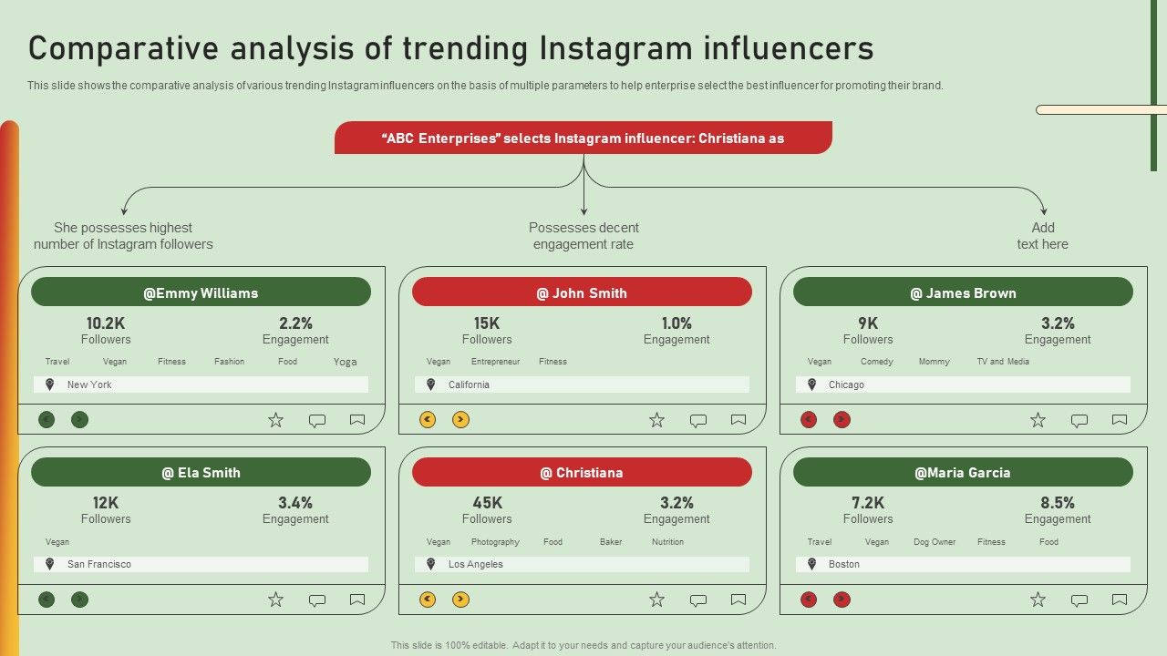 Comprehensive_Influencer_Promotional_Guide_To_Improve_Brand_Reputation_Comparative_Analysis_Of_Trending_Microsoft_PDF_Slide_1.jpg
