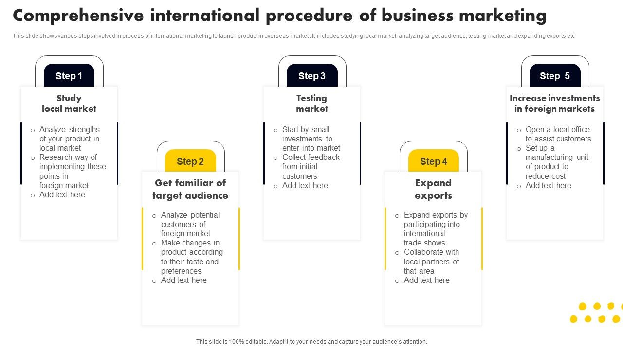 Comprehensive_International_Procedure_Of_Business_Marketing_Portrait_PDF_Slide_1.jpg
