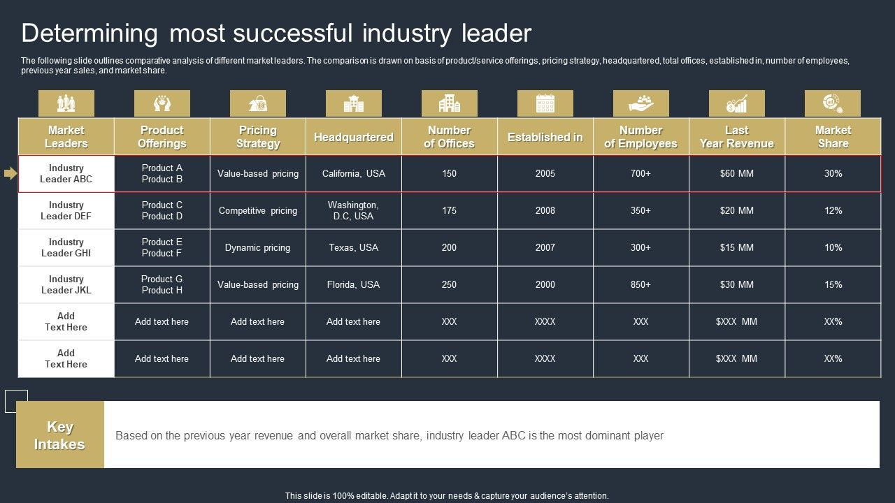 Comprehensive_Market_Research_Guide_Determining_Most_Successful_Industry_Leader_Professional_PDF_Slide_1.jpg