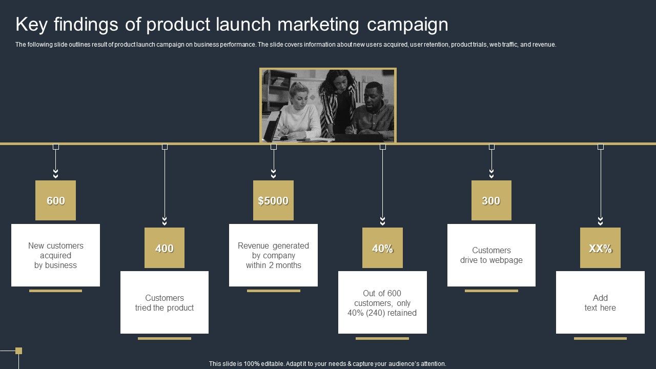 Comprehensive_Market_Research_Guide_Key_Findings_Of_Product_Launch_Marketing_Campaign_Diagrams_PDF_Slide_1.jpg