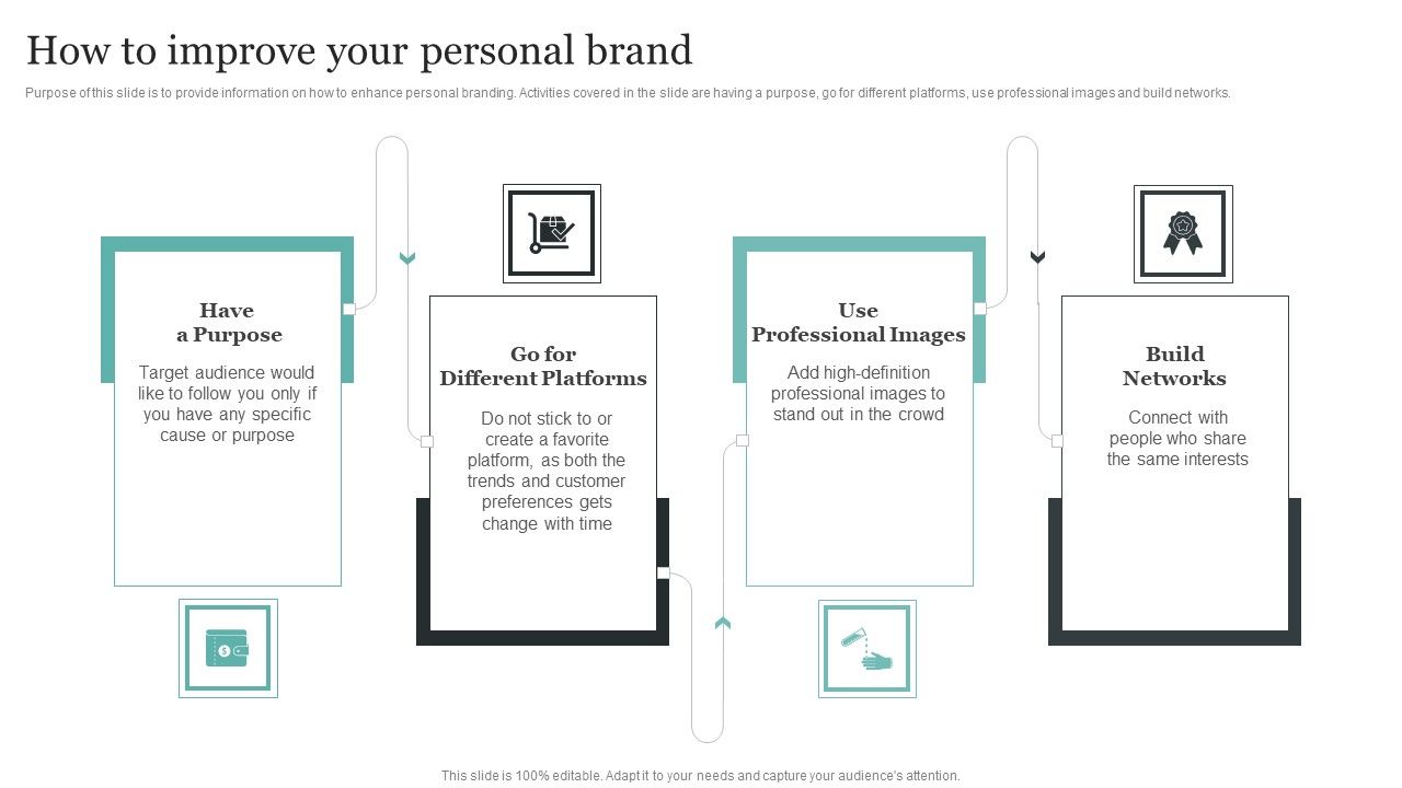Comprehensive_Personal_Branding_Guidelines_How_To_Improve_Your_Personal_Brand_Demonstration_PDF_Slide_1.jpg