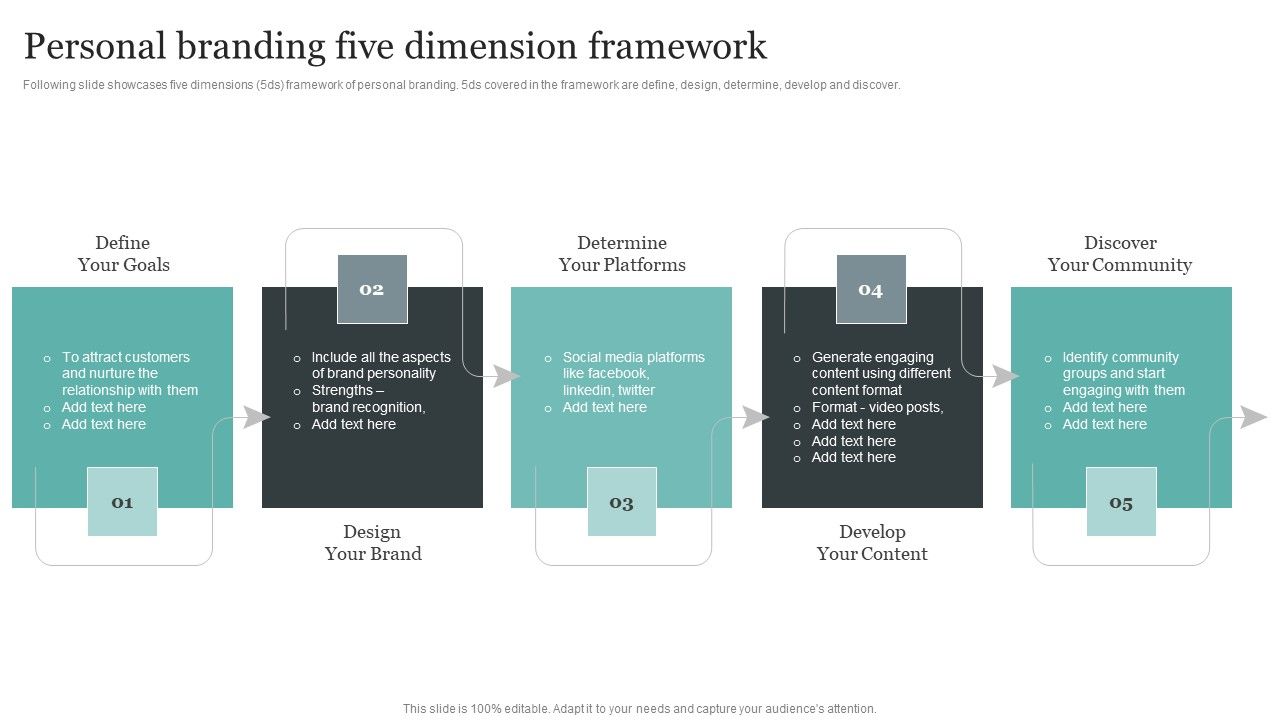 Comprehensive_Personal_Branding_Guidelines_Personal_Branding_Five_Dimension_Framework_Download_PDF_Slide_1.jpg