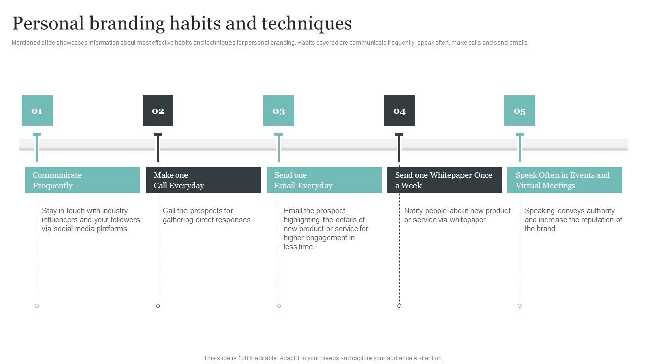 Comprehensive_Personal_Branding_Guidelines_Personal_Branding_Habits_And_Techniques_Formats_PDF_Slide_1.jpg