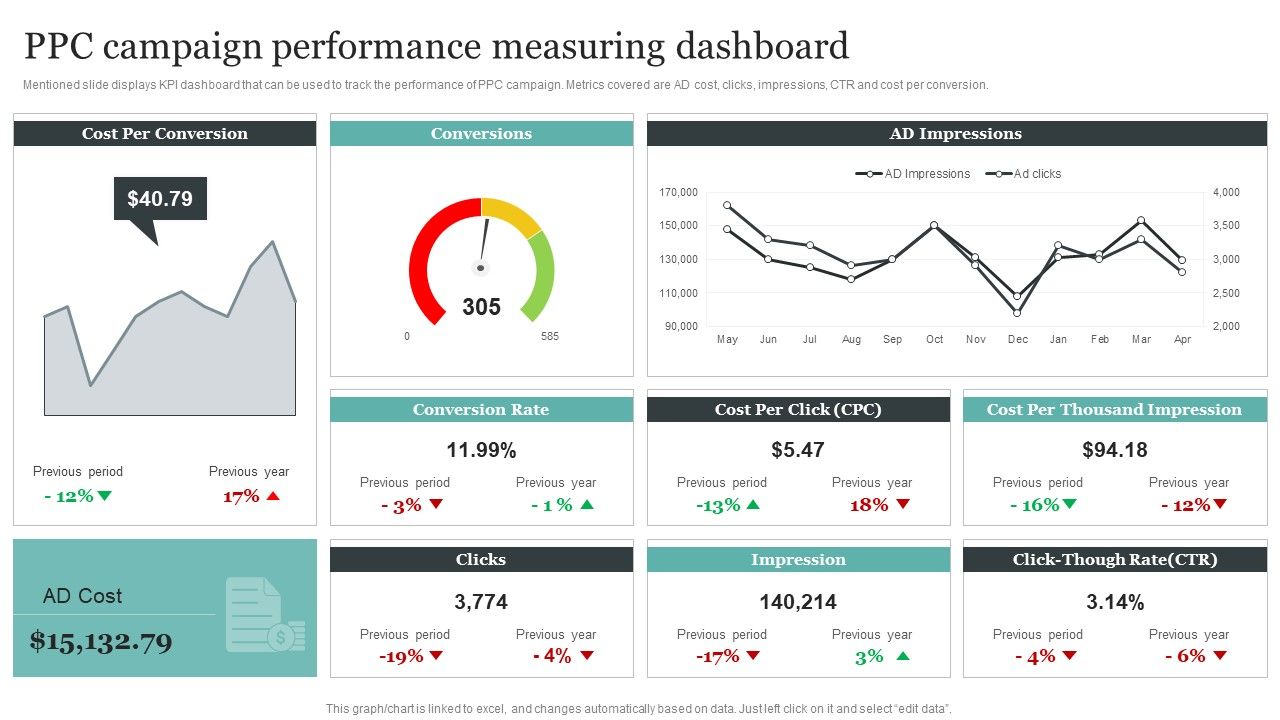 Comprehensive_Personal_Branding_Guidelines_Ppc_Campaign_Performance_Measuring_Dashboard_Mockup_PDF_Slide_1.jpg