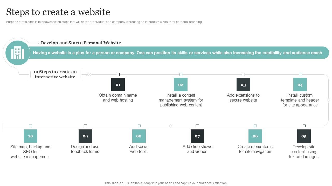 Comprehensive_Personal_Branding_Guidelines_Steps_To_Create_A_Website_Background_PDF_Slide_1.jpg