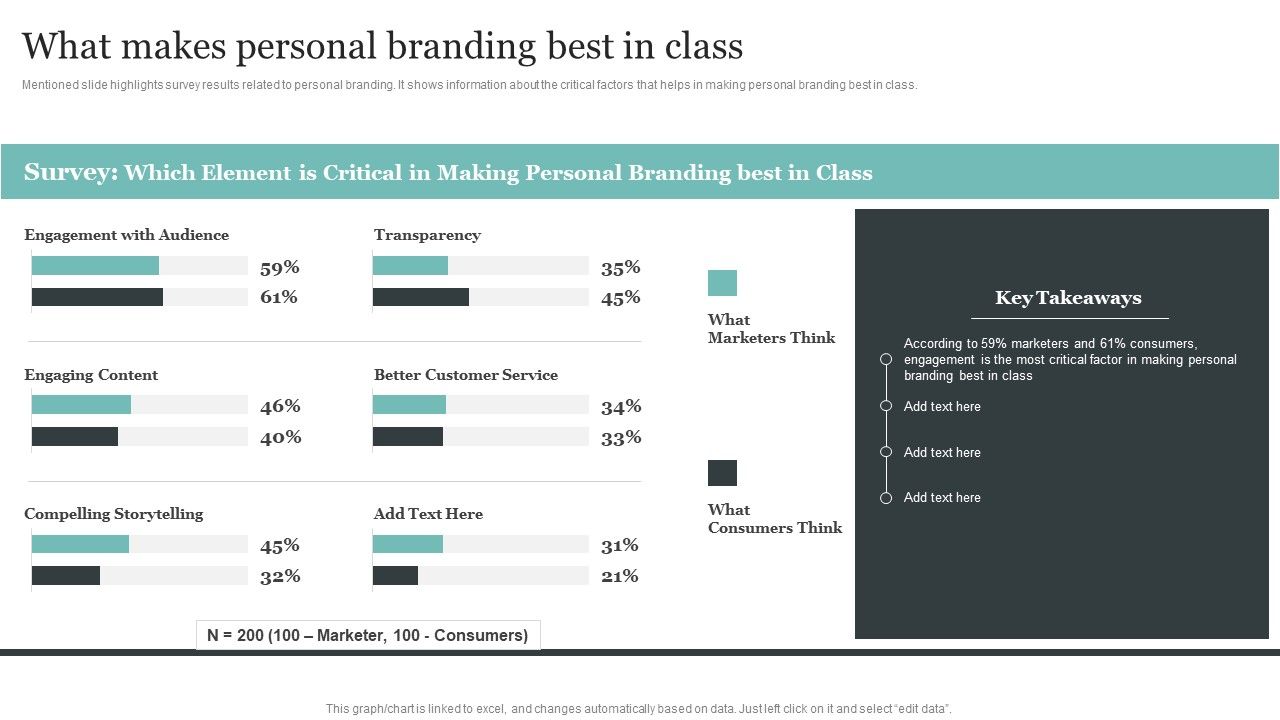 Comprehensive_Personal_Branding_Guidelines_What_Makes_Personal_Branding_Best_In_Class_Portrait_PDF_Slide_1.jpg