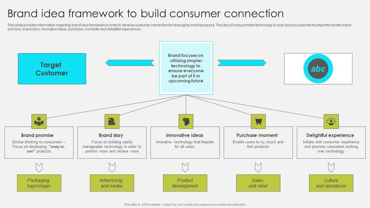 Comprehensive_Promotion_Guidelines_To_Administer_Brand_Brand_Idea_Framework_To_Build_Consumer_Designs_PDF_Slide_1.jpg