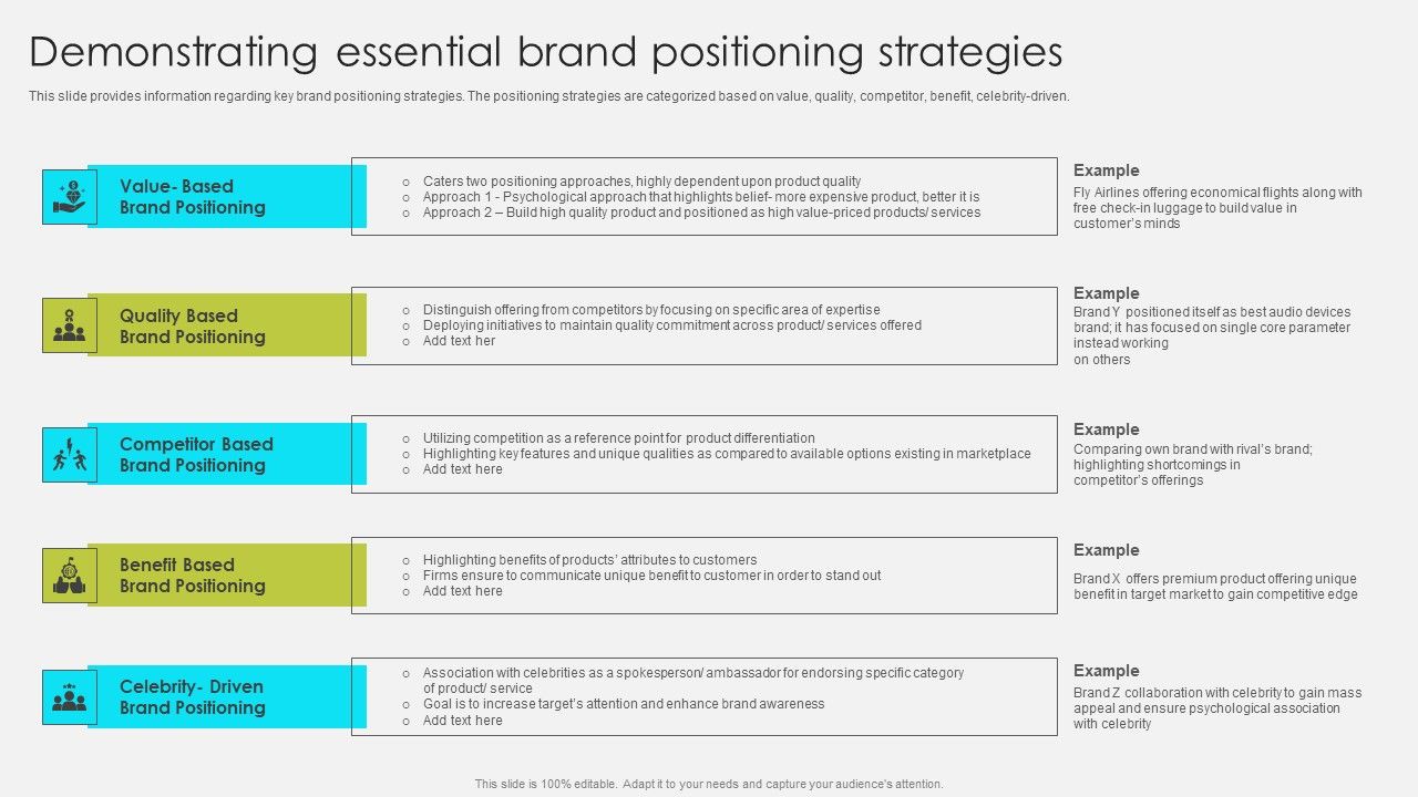 Comprehensive_Promotion_Guidelines_To_Administer_Brand_Demonstrating_Essential_Brand_Positioning_Strategies_Portrait_PDF_Slide_1.jpg