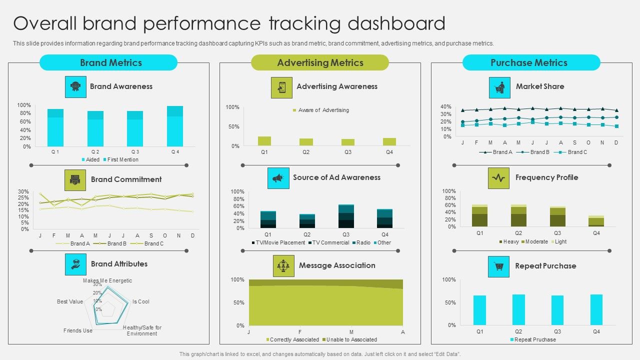 Comprehensive_Promotion_Guidelines_To_Administer_Brand_Overall_Brand_Performance_Tracking_Dashboard_Mockup_PDF_Slide_1.jpg