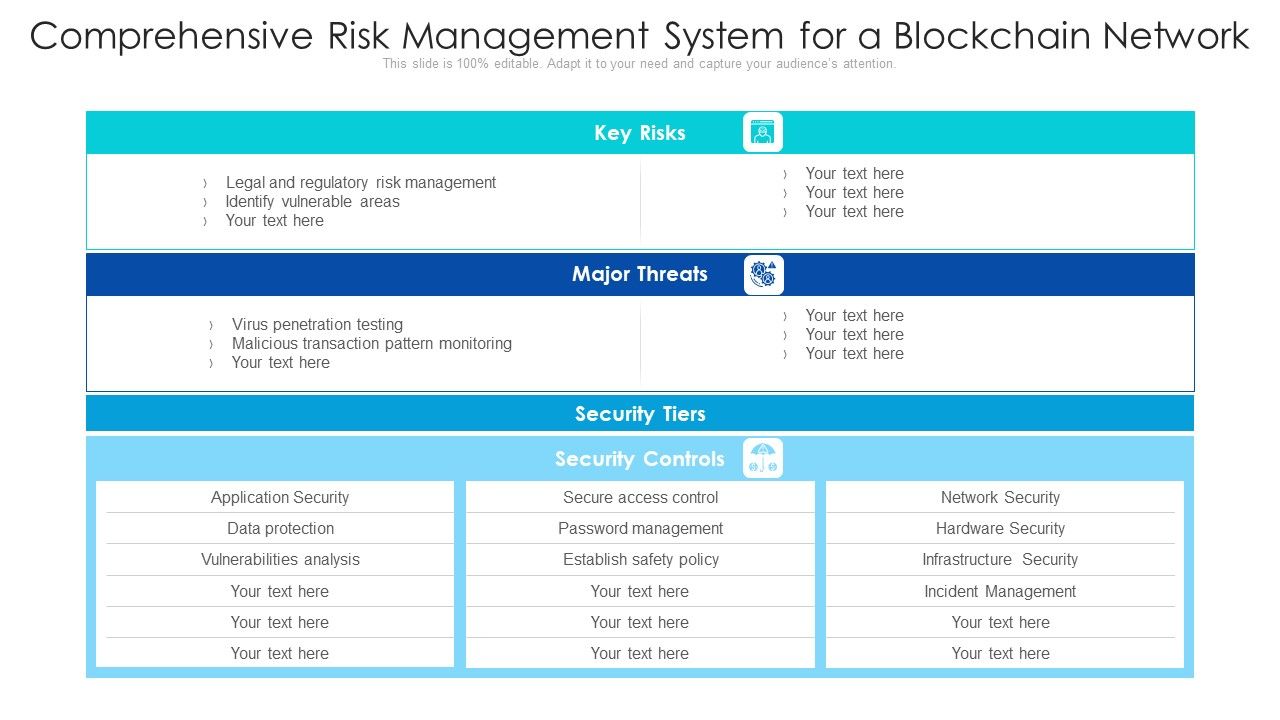 Comprehensive_Risk_Management_System_For_A_Blockchain_Network_Ppt_PowerPoint_Presentation_Professional_Background_Images_PDF_Slide_1.jpg