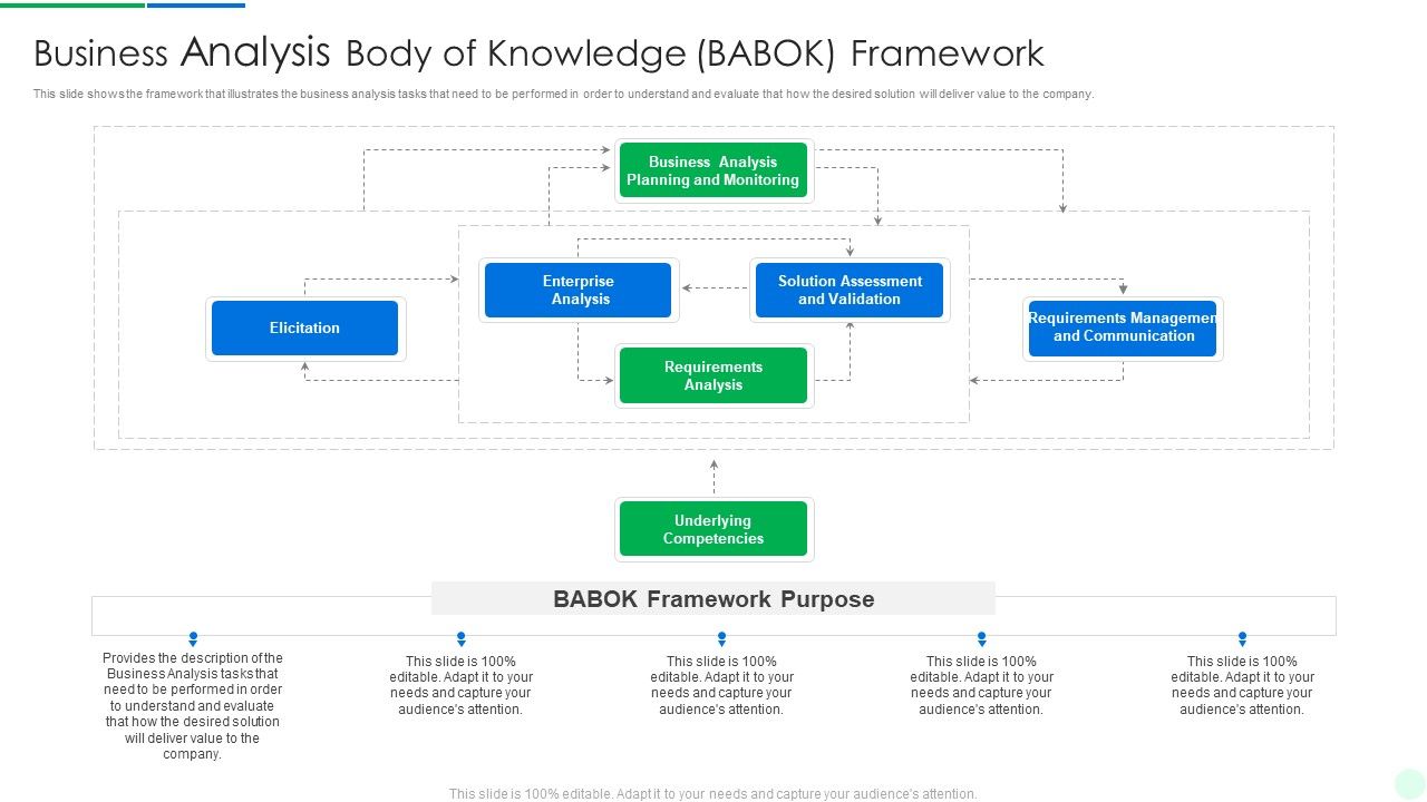 Comprehensive_Solution_Analysis_Business_Analysis_Body_Of_Knowledge_Babok_Framework_Clipart_PDF_Slide_1.jpg