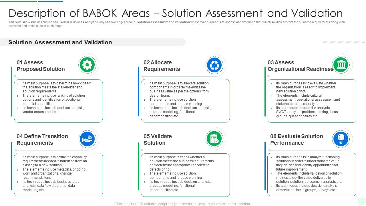 Comprehensive_Solution_Analysis_Description_Of_Babok_Areas_Solution_Assessment_And_Validation_Microsoft_PDF_Slide_1.jpg