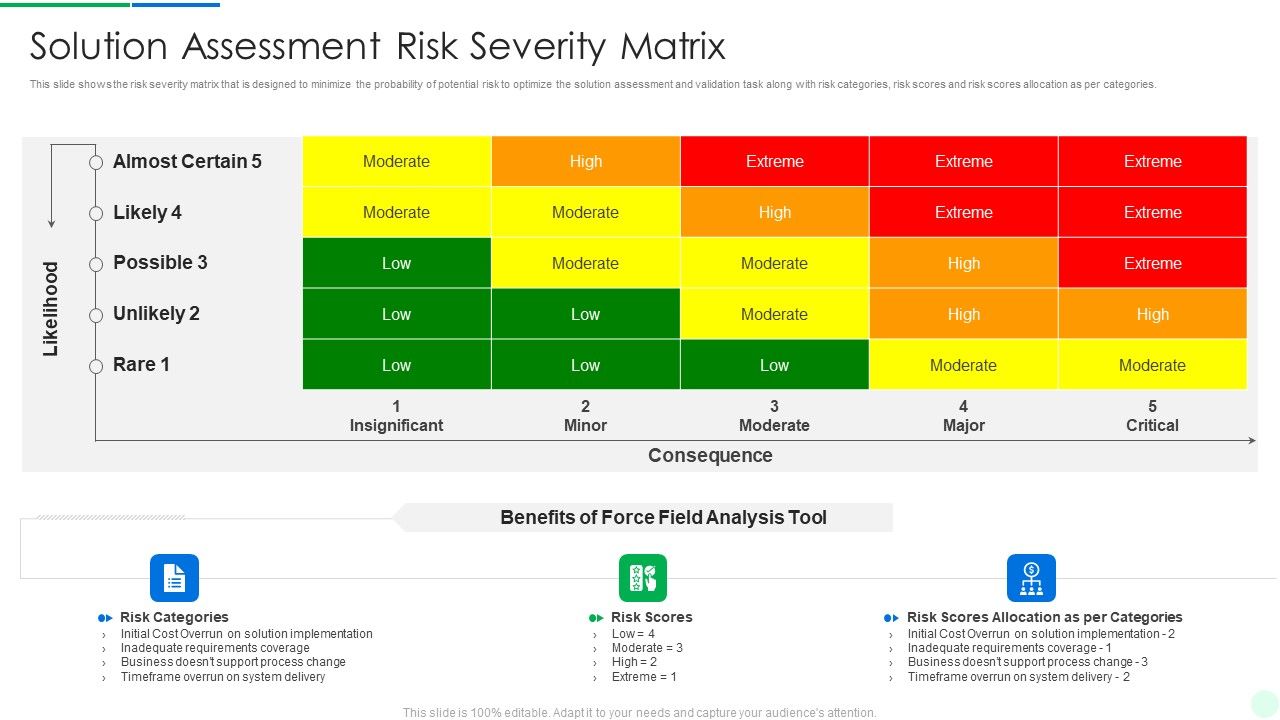 Comprehensive_Solution_Analysis_Solution_Assessment_Risk_Severity_Matrix_Portrait_PDF_Slide_1.jpg