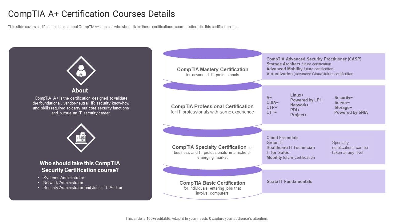 Comptia_A_Plus_Certification_Courses_Details_Formats_PDF_Slide_1.jpg
