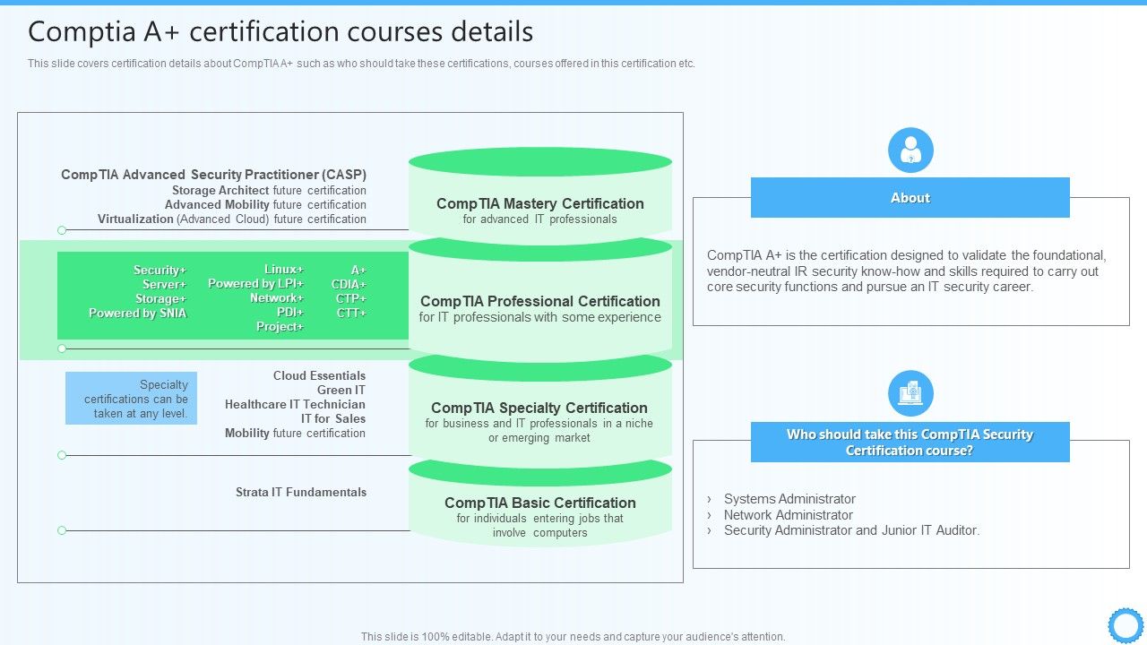 Comptia_A_Plus_Certification_Courses_Details_IT_Certifications_To_Enhance_Rules_PDF_Slide_1.jpg