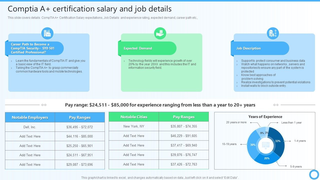 Comptia_A_Plus_Certification_Salary_And_Job_Details_IT_Certifications_To_Enhance_Information_PDF_Slide_1.jpg