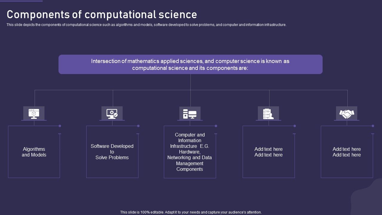 Computational_Science_Methodology_Components_Of_Computational_Science_Ideas_PDF_Slide_1.jpg