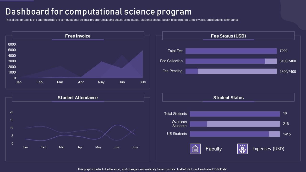 Computational_Science_Methodology_Dashboard_For_Computational_Science_Program_Structure_PDF_Slide_1.jpg