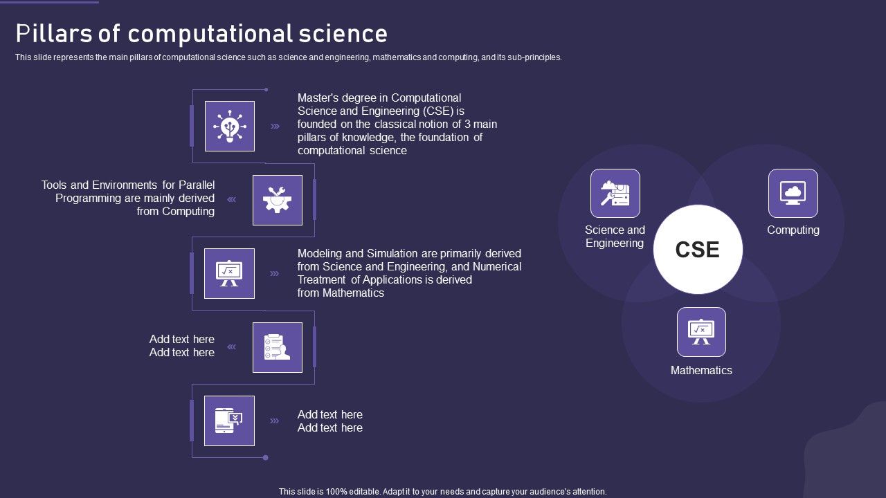 Computational_Science_Methodology_Pillars_Of_Computational_Science_Themes_PDF_Slide_1.jpg